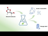 Nuove vie di sintesi sostenibili di intermedi per la chimica fine e farmaceutica mediante l’utilizzo di CO2 e rifiuti