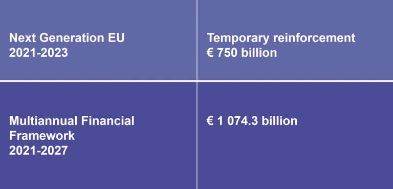 budget-EU-21-27.png