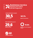 Asse V 14-20_dati attuazione.png
